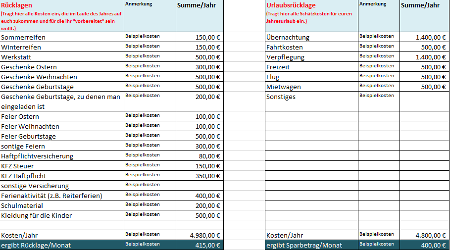 Ausschnitt-Excel-Tabelle-Vorlage-Rücklagen