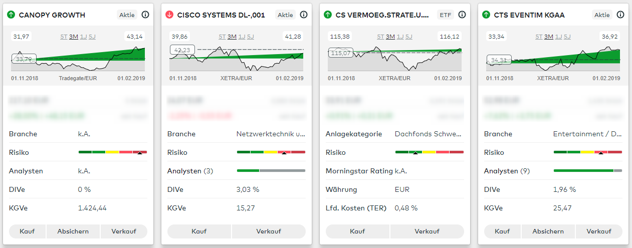 Aktien auswählen Ausschnitt